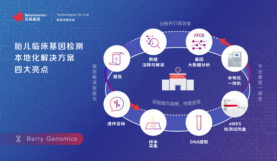 尊龙凯时人生就是博·(中国)基因发布胎儿临床基因检测本地化解决方案，助力出生缺陷预防